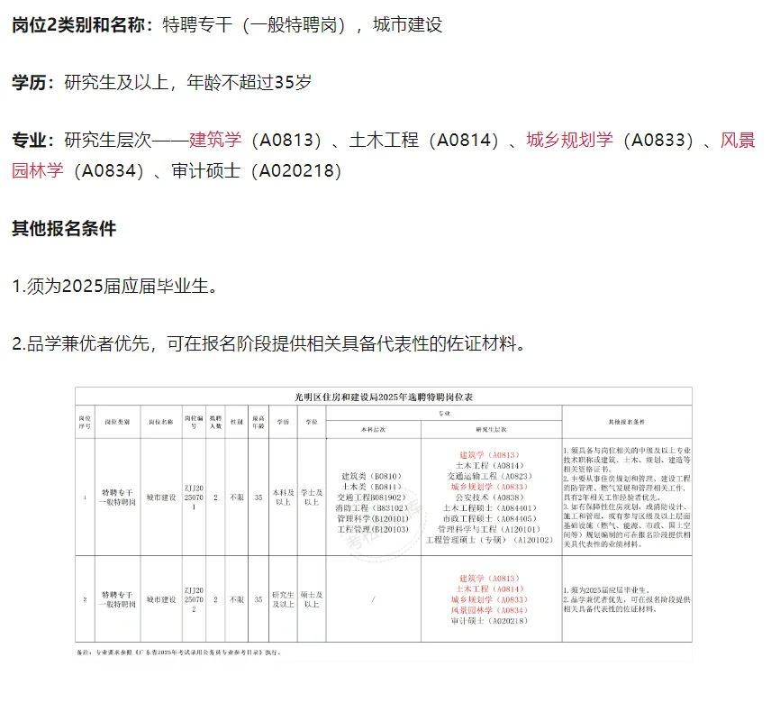 住建局招聘：建筑学专业，年薪25W！