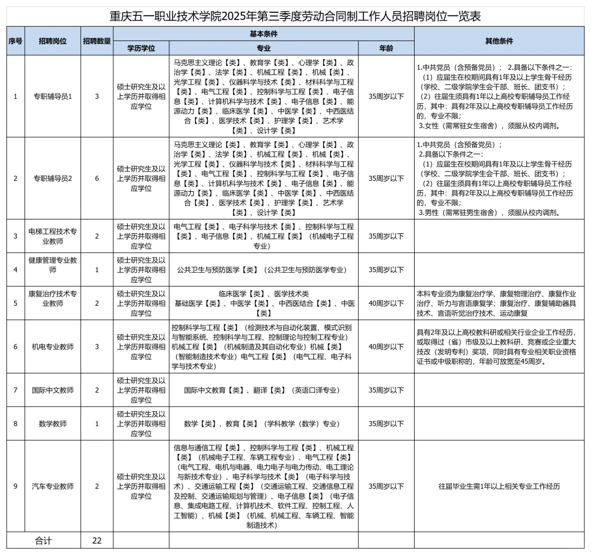 川渝近期招聘汇总(硕士篇)