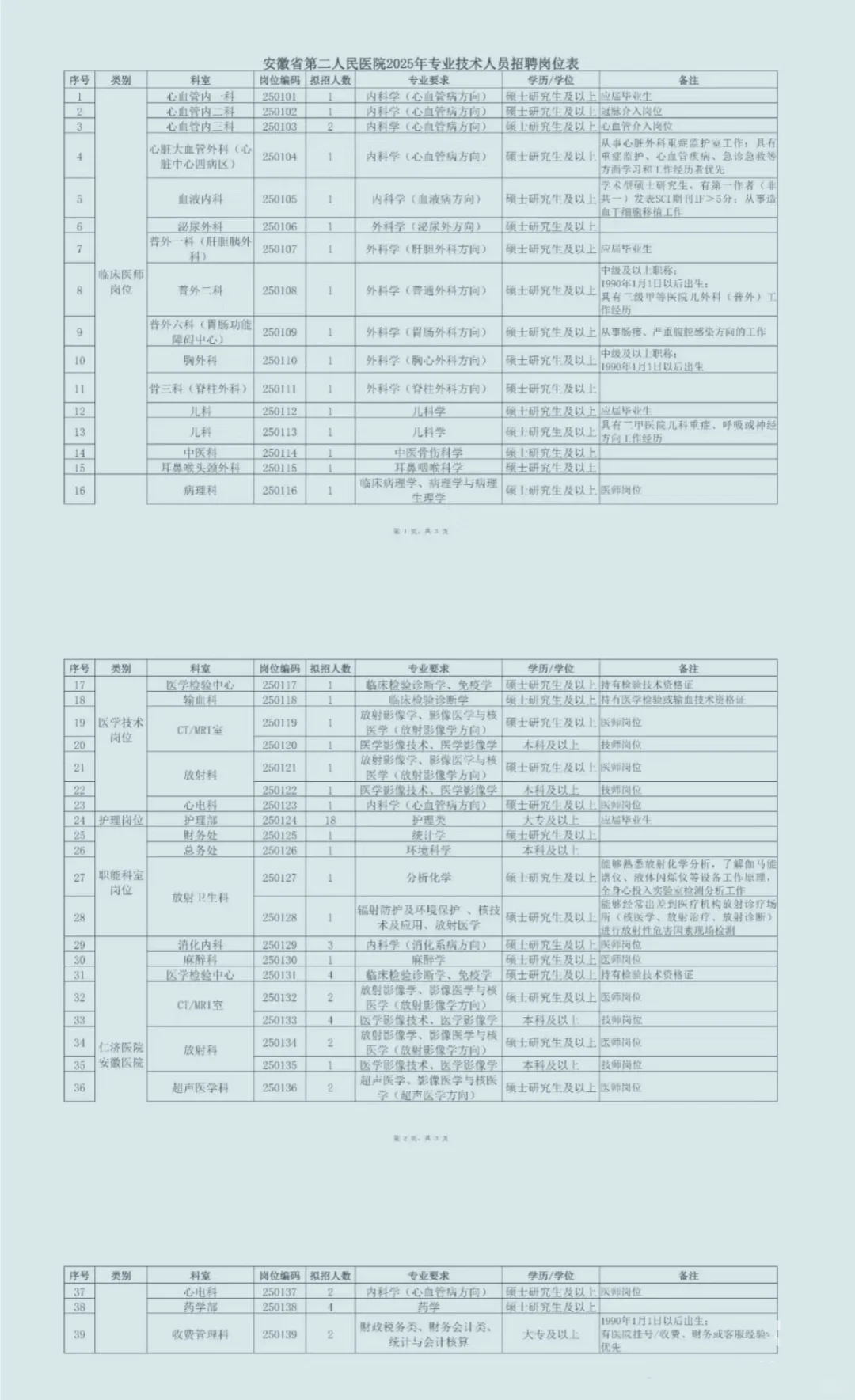 安徽第二人民医院招聘，风向已经很明显了！