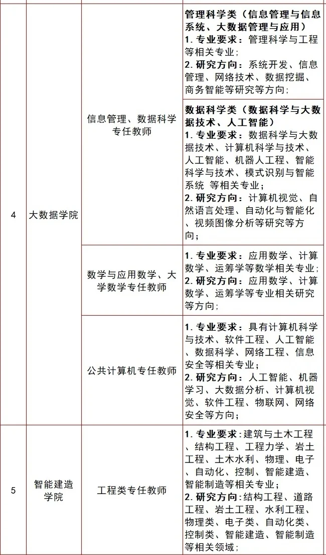 年薪12.5万及以上!硕士可报,专任教师岗!
