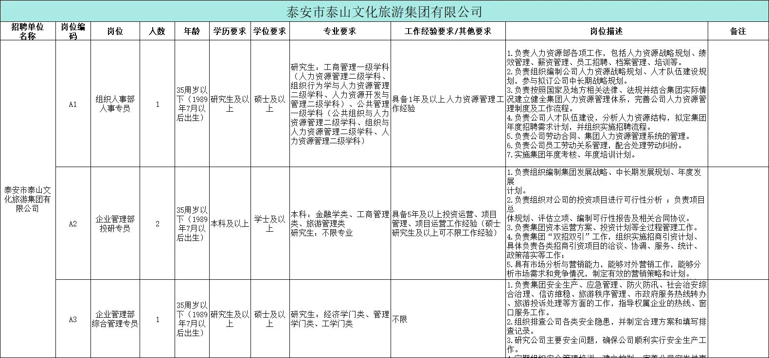 国企!泰山文旅集团招工作人员67人!!