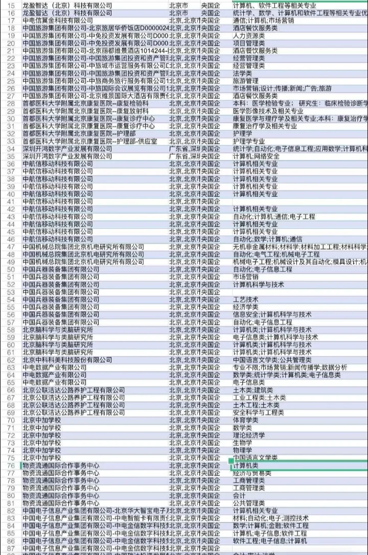 北京央国企开始捞人！！！！急招！