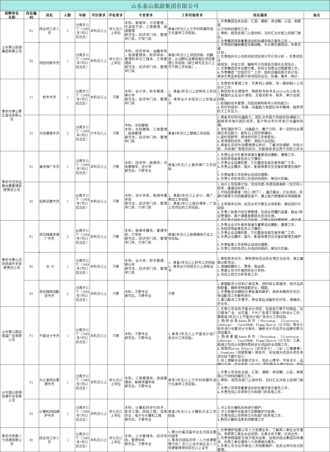 国企!泰山文旅集团招工作人员67人!!