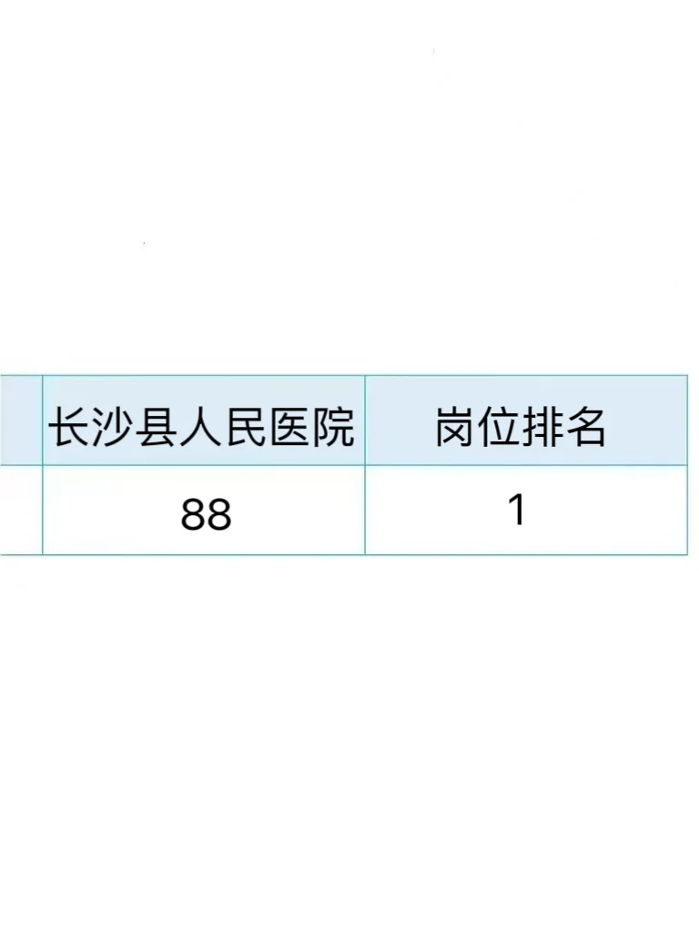 长沙县人民医院招聘66人！来一个帮一个！ ?