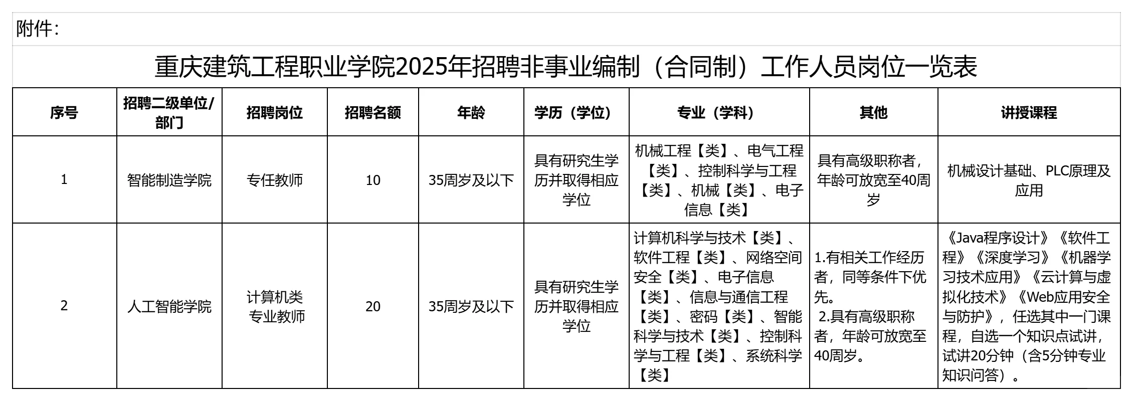 川渝近期招聘汇总(硕士篇)