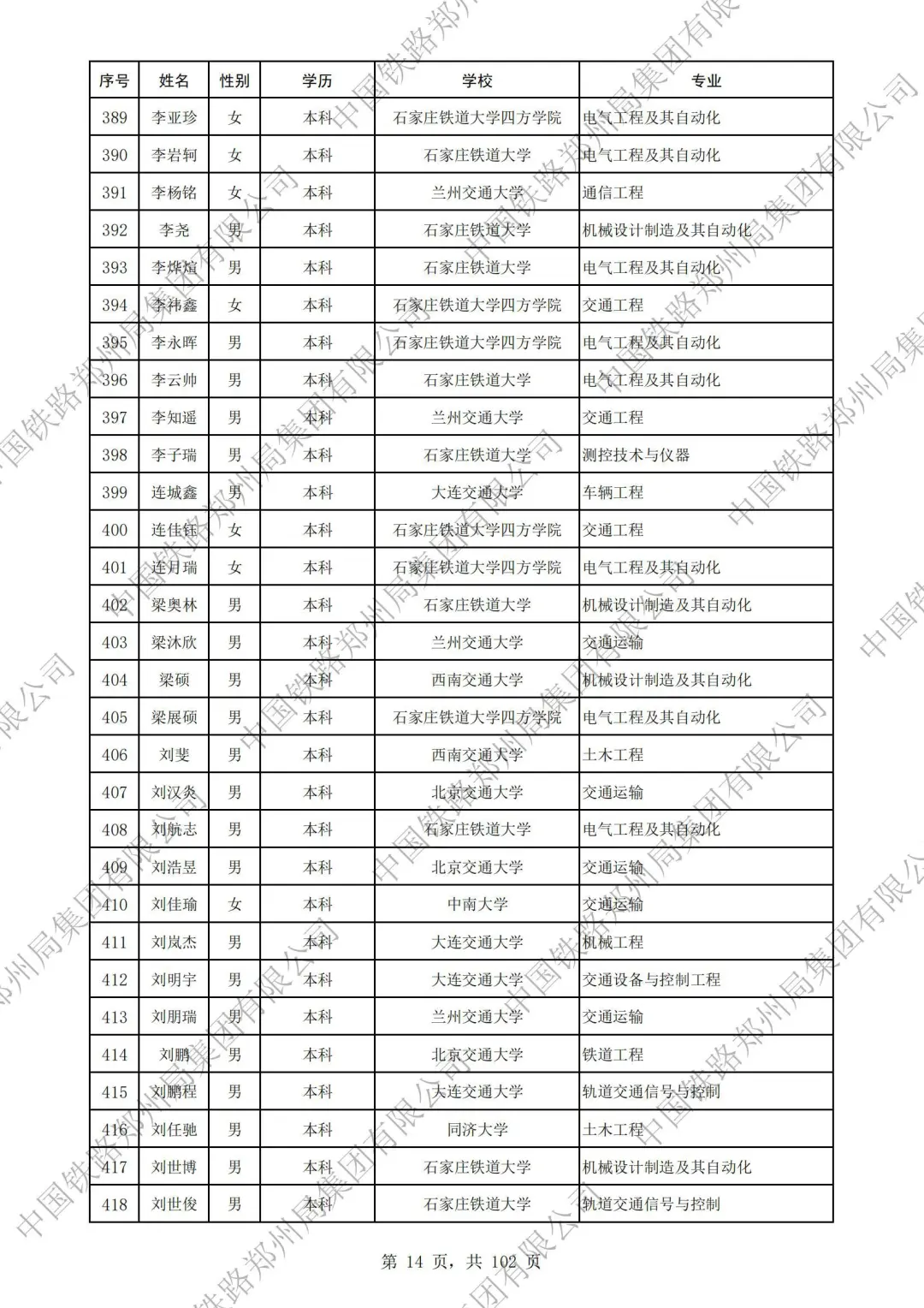 郑州铁路局2025本科录取名单
