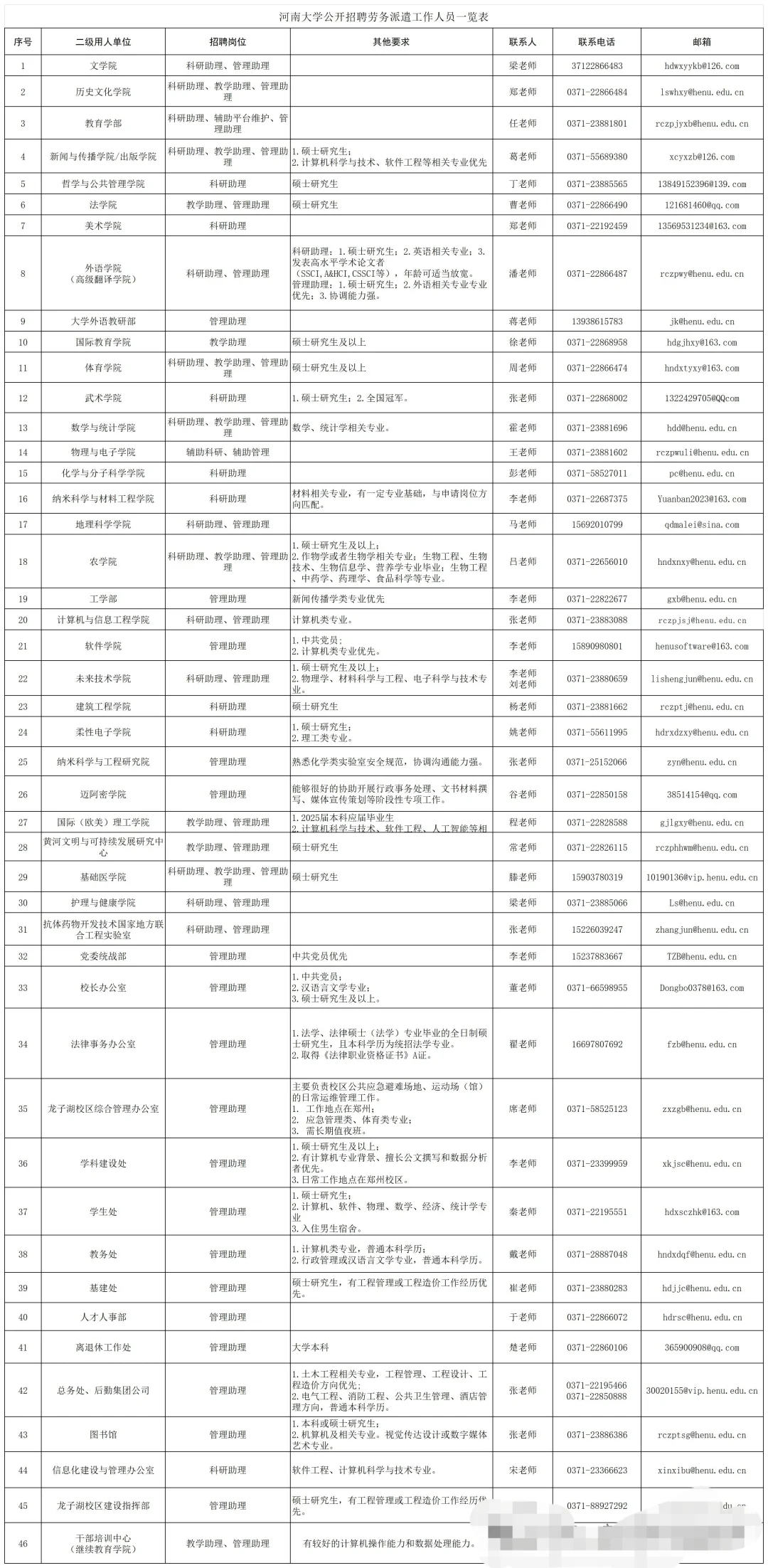 河南大学2025年劳务派遣工作人员招聘100人公