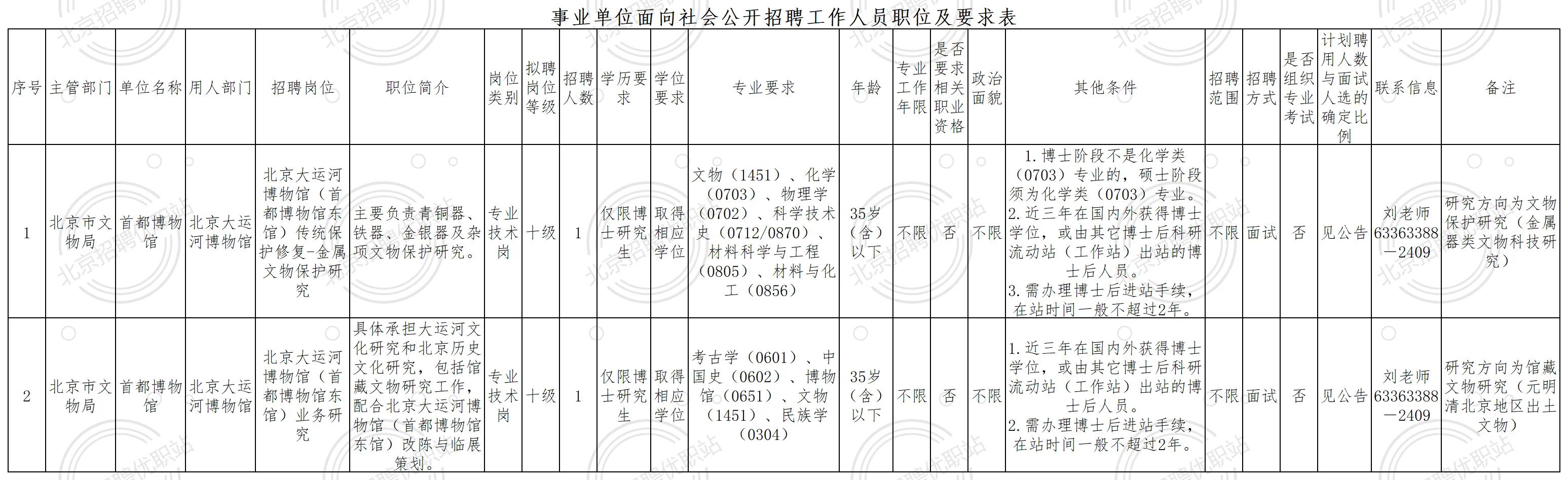 无笔试 大运河博物馆招聘啦 不限户籍事业编