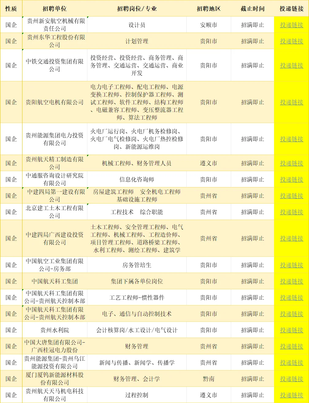 贵州一大波央国企岗位!免笔试不限专业