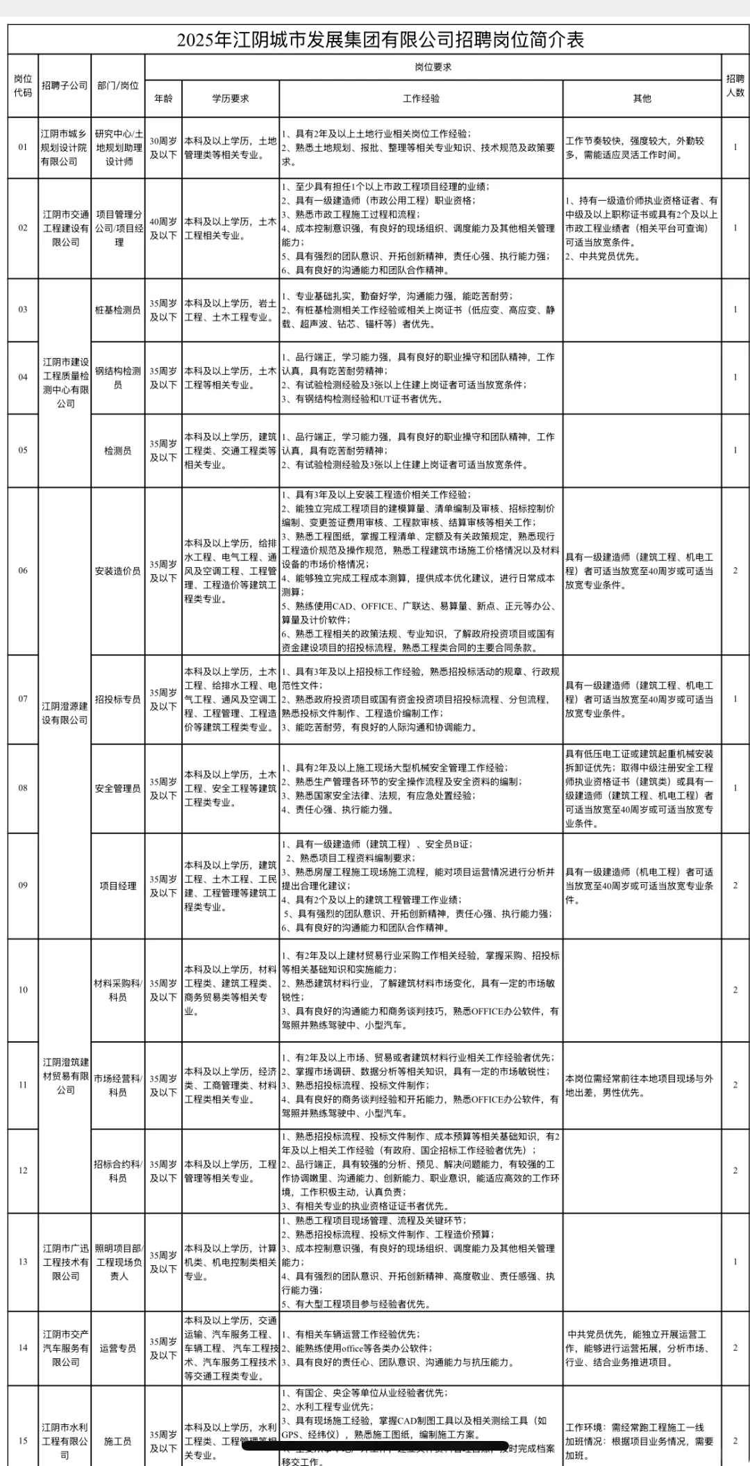?江阴城市发展集团招聘啦！