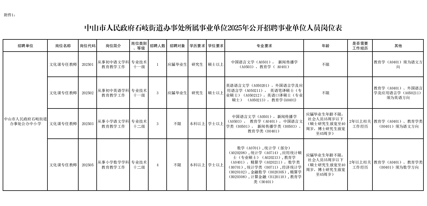 新出|中山市石岐街道办事处招聘11人!