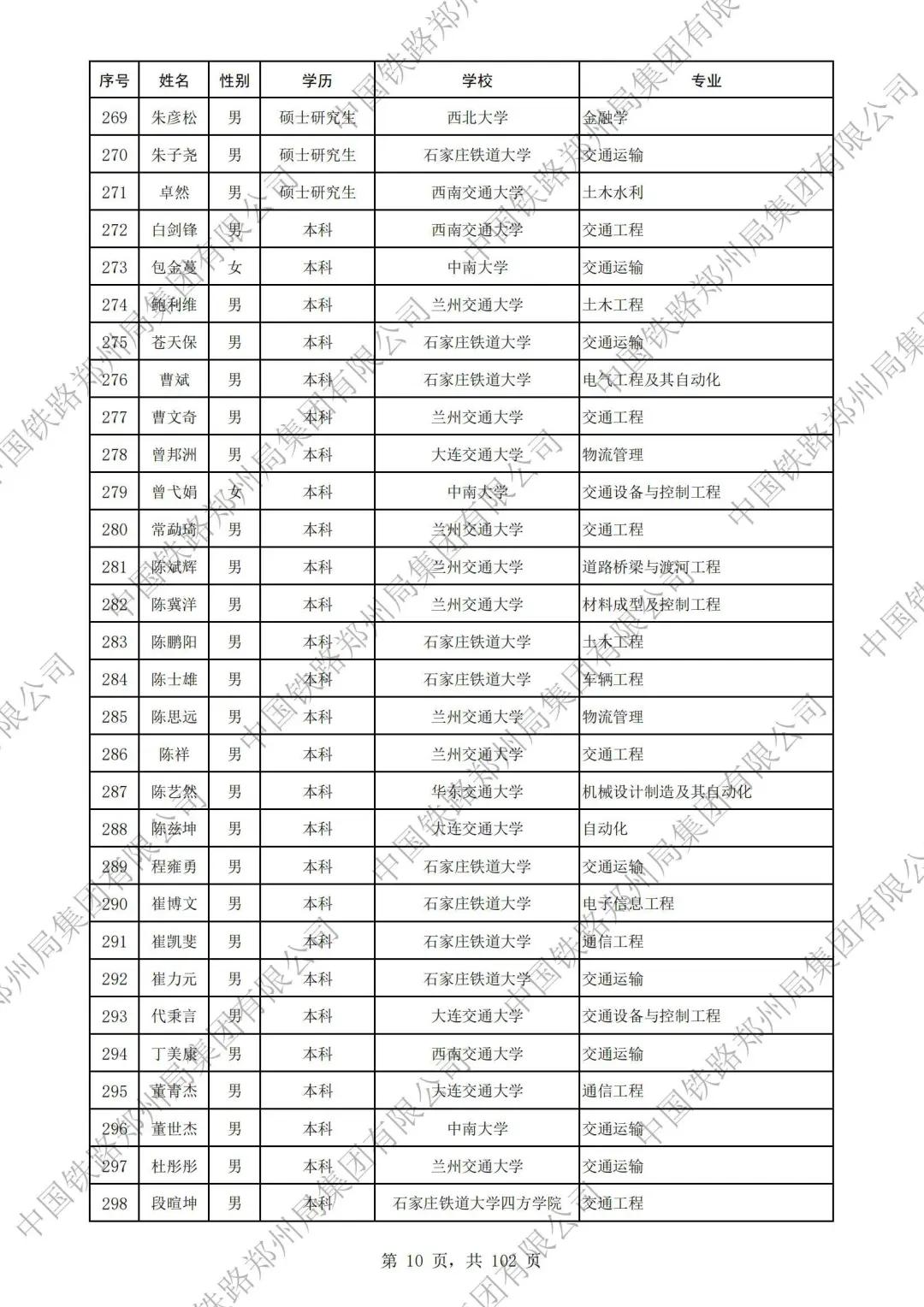 郑州铁路局2025本科录取名单