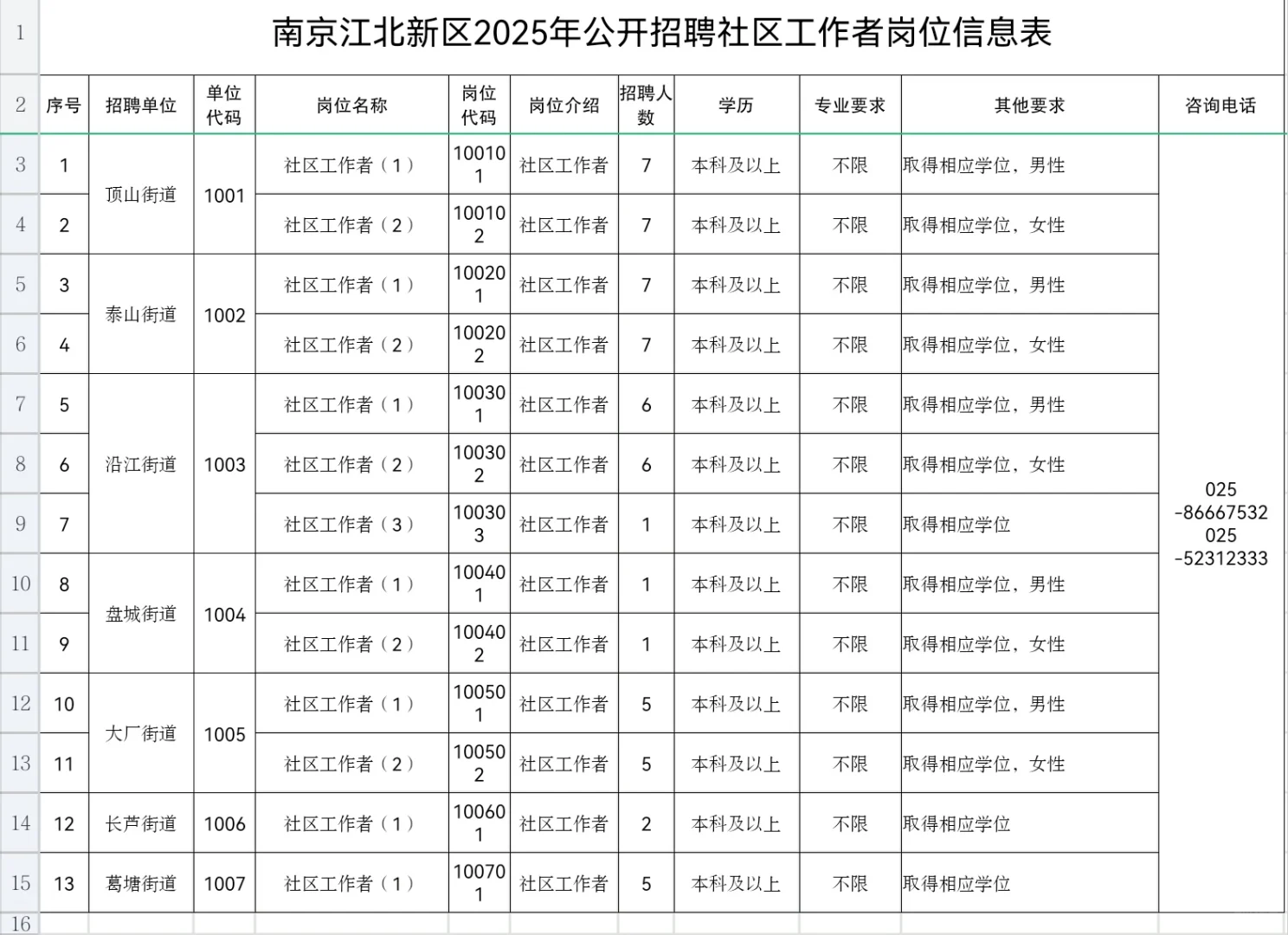 南京江北新区2025年公开招聘社区工作者60名