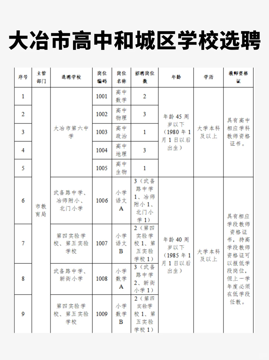 针对在编!大冶市高中、城区义务学校选聘