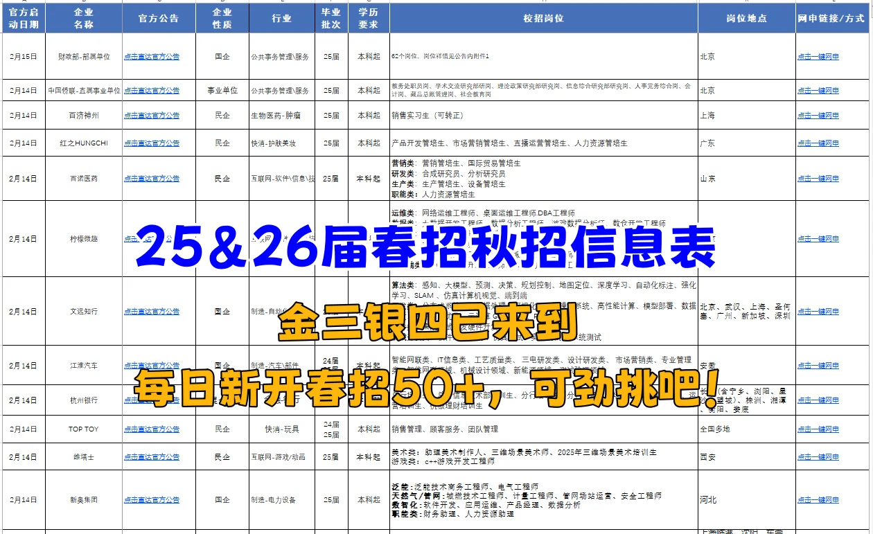 3月3日 2小时内新开的大厂春招!