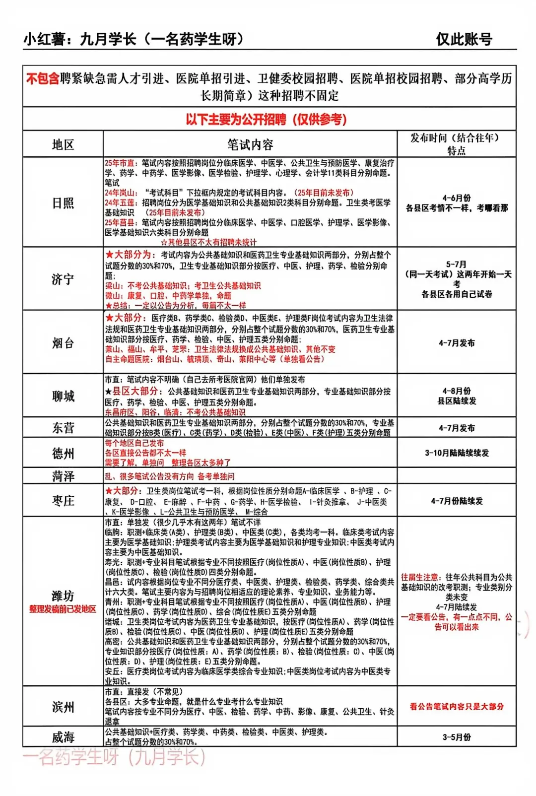 医学生如何备考山东事业编