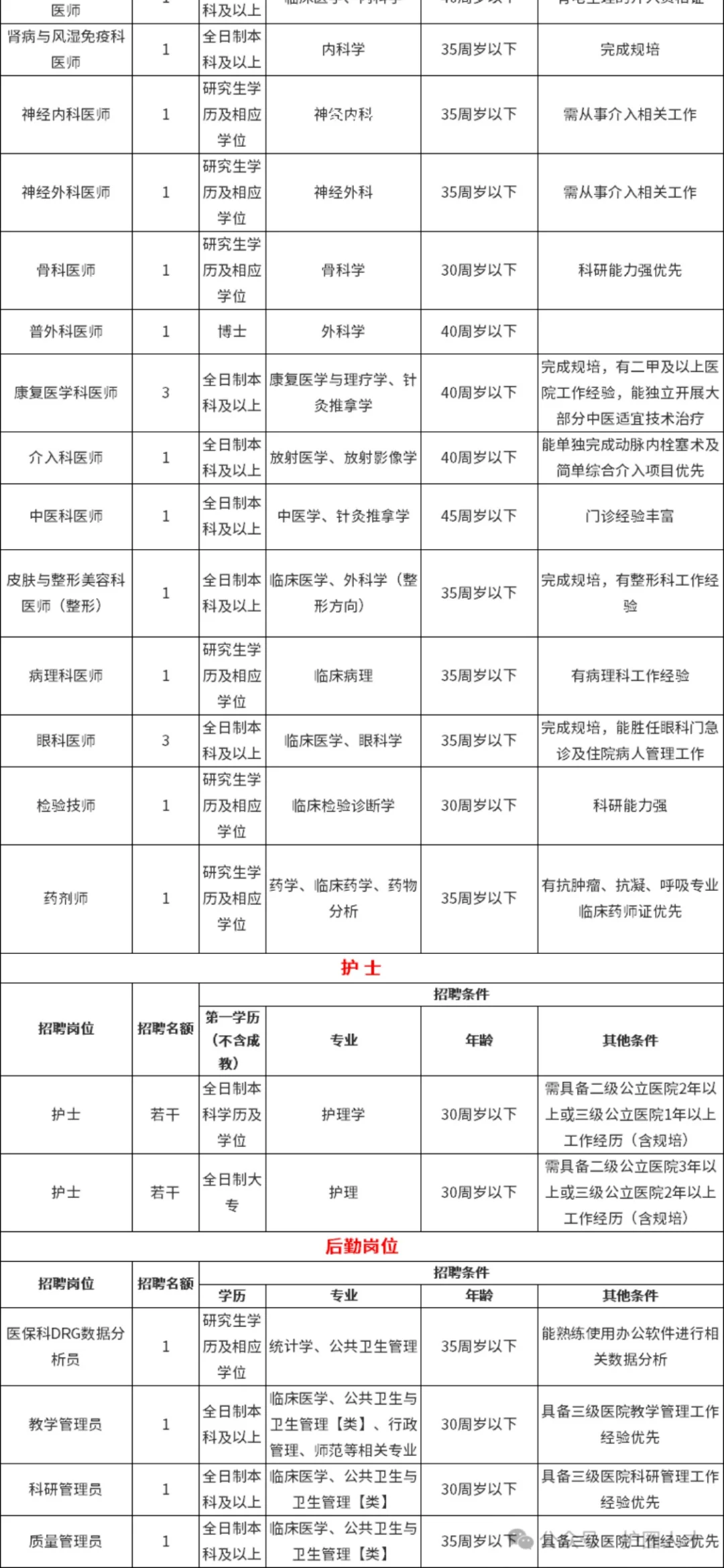 重庆市沙坪坝区陈家桥医院招聘护士！