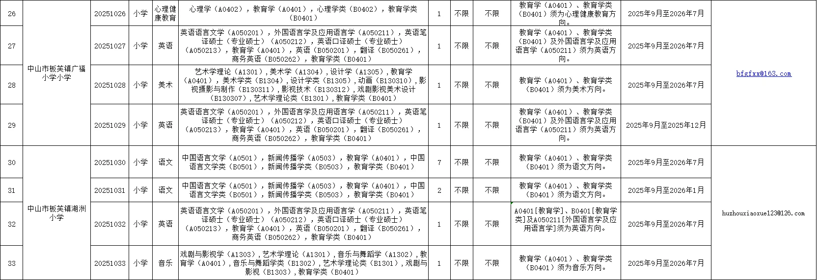 新出，中山教师招60人，本科起应往届可报