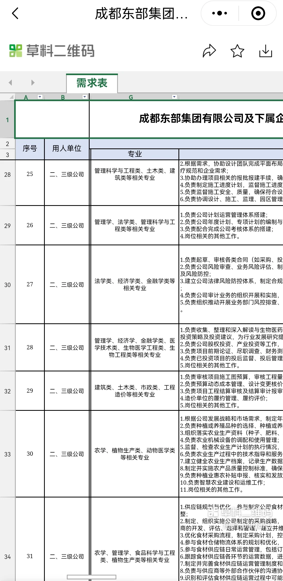 成都东部集团有限公司及下属企业招聘