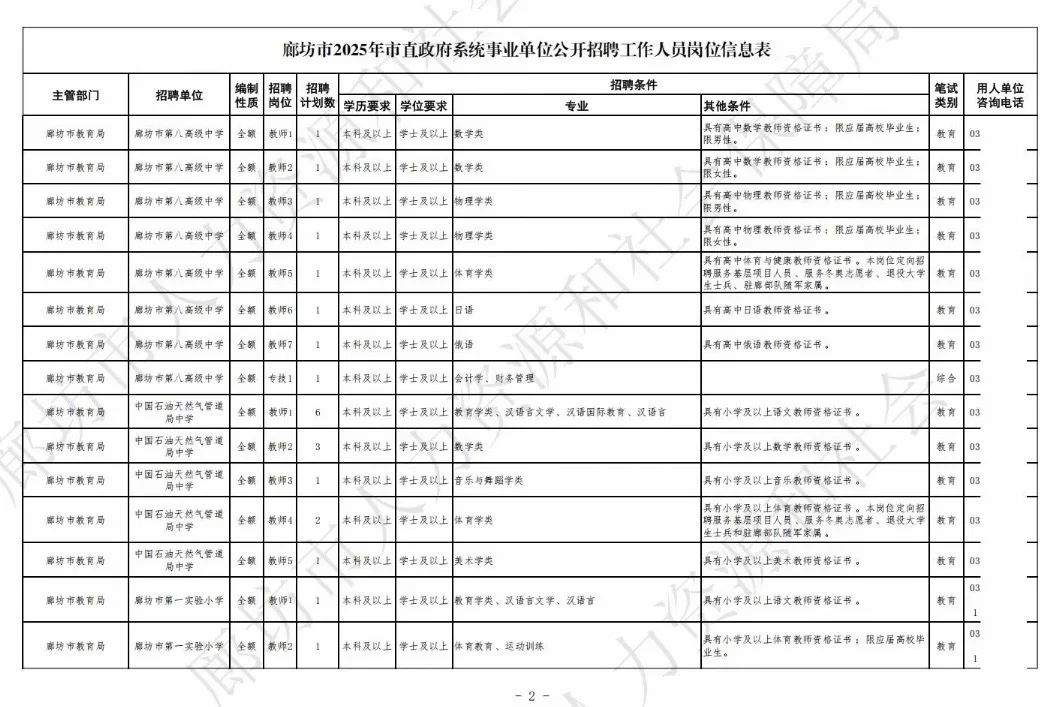 廊坊市值岗位表！