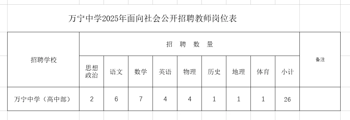 万宁中学和兴隆实验学校招聘教师33人