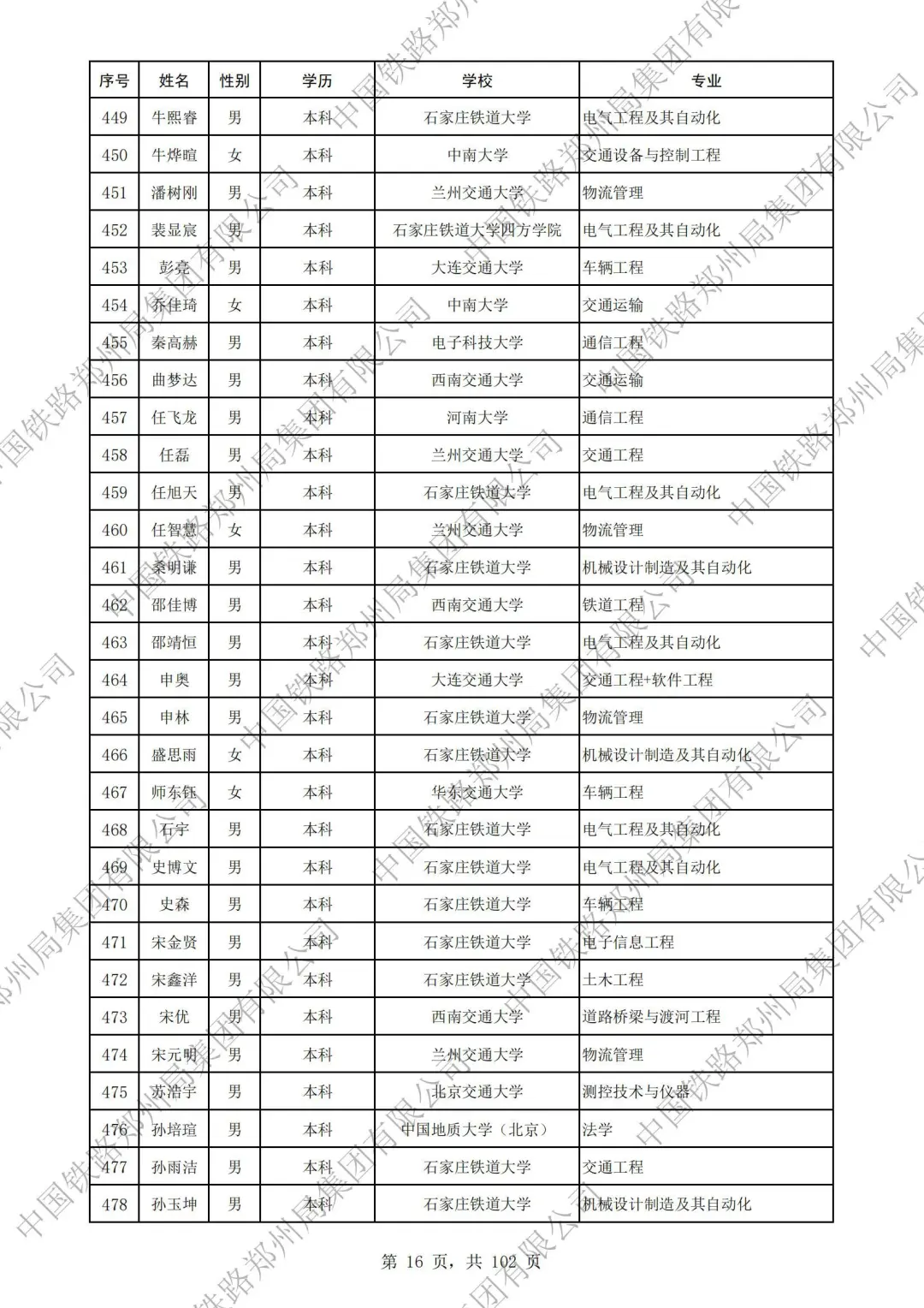 郑州铁路局2025本科录取名单