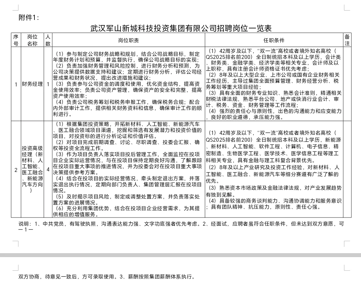 武汉军山新城科技投资集团2025年中层招聘