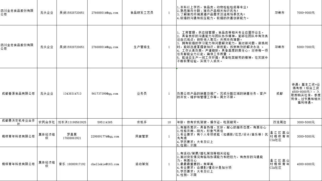 成都市农业农村厅部分单位招聘助理岗114人