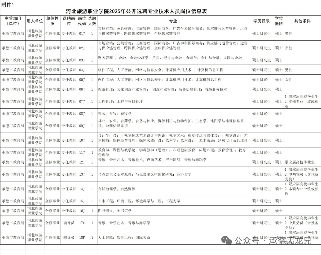 2025河北旅游职业学院选聘专业技术18名公告