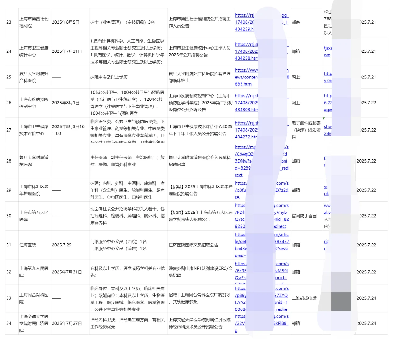 上海正在进行招聘的34家医院