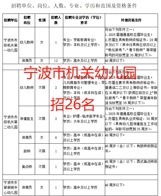 招26名!宁波市机关事务管理局机关幼儿园