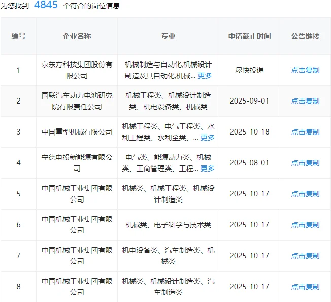 机械类快来捡漏了