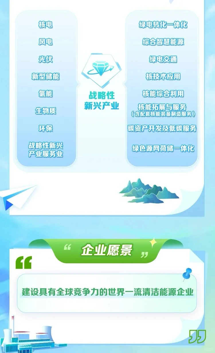 央企招聘|六险二金国家电投2025校园招聘
