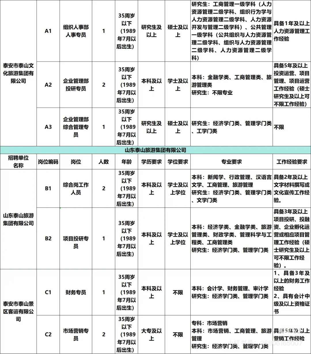 泰安文旅集团招聘67人