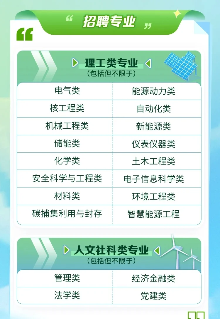 央企招聘|六险二金国家电投2025校园招聘