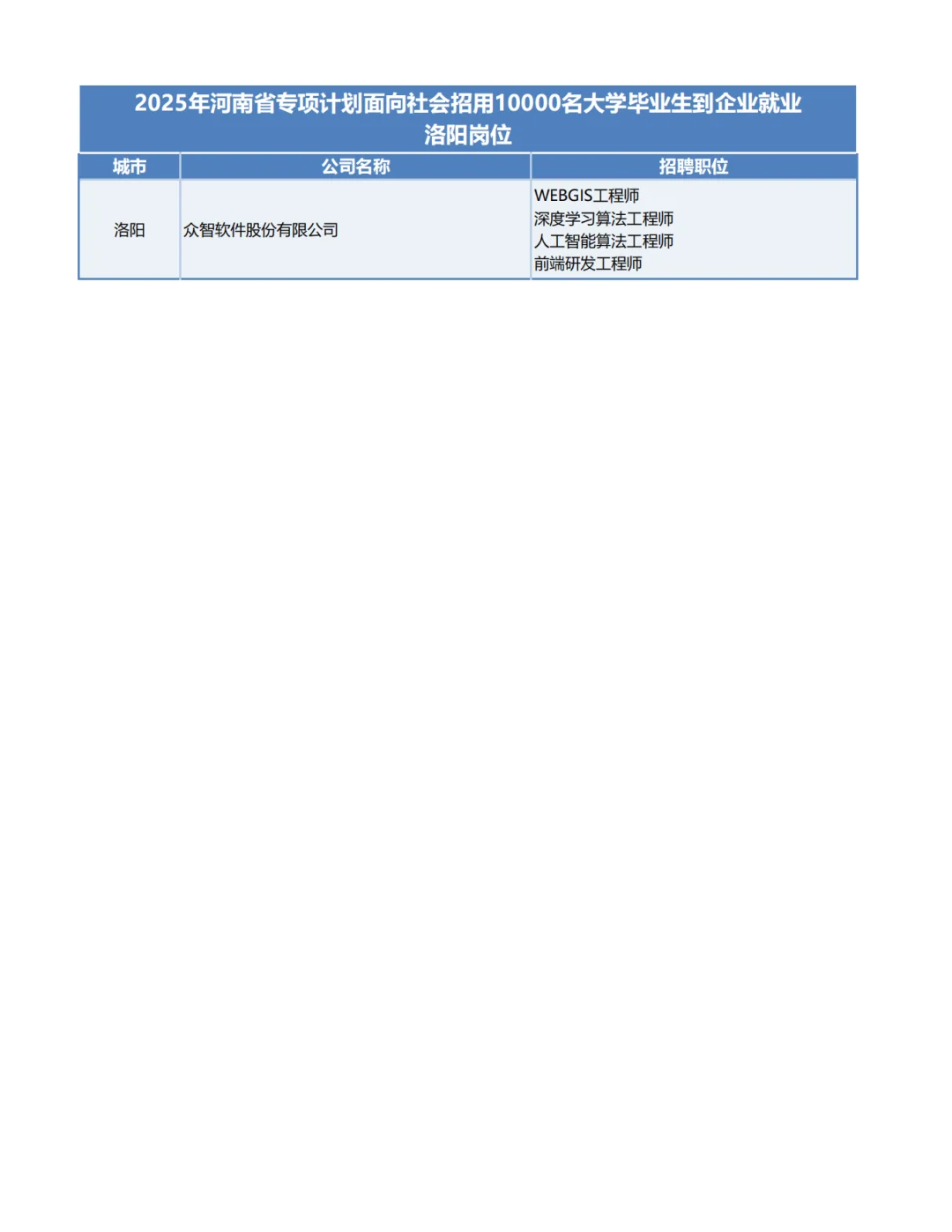 2025河南1万个带薪企业岗位-洛阳岗位