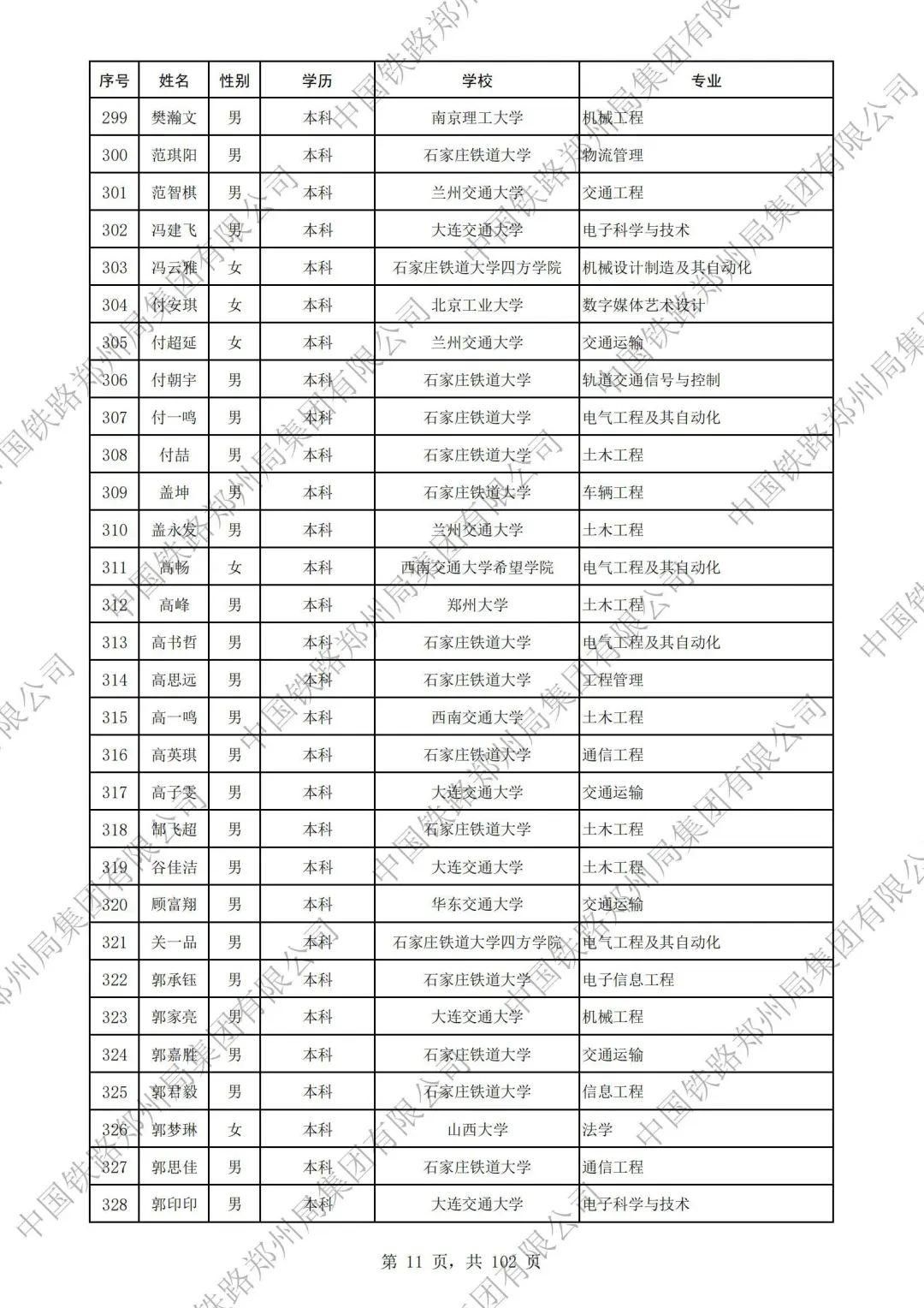 郑州铁路局2025本科录取名单