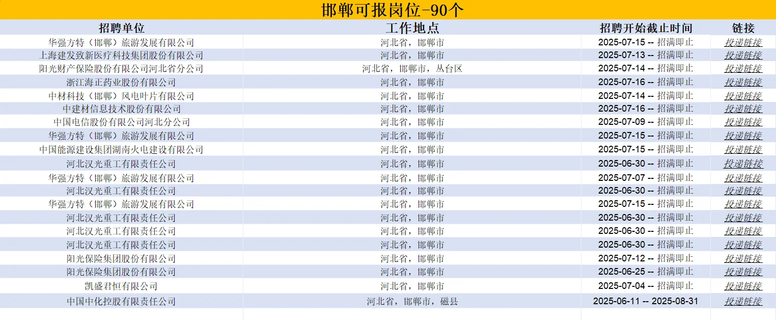 90个邯郸可投国企岗位，快去葱！