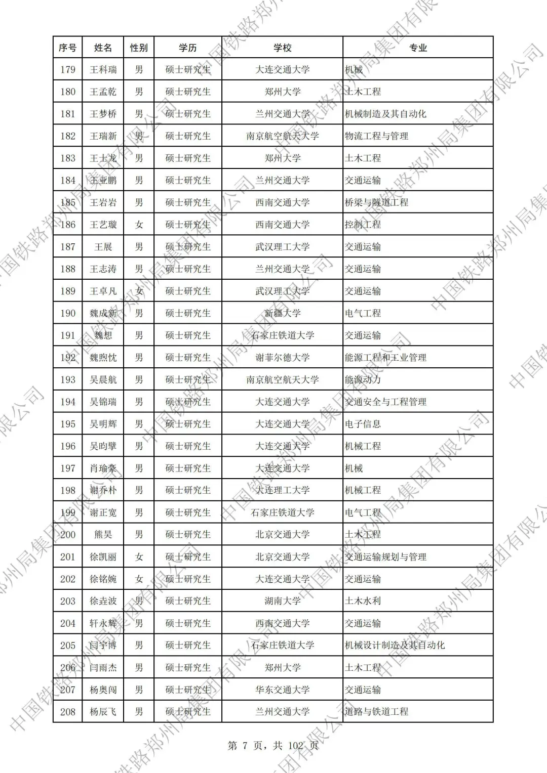 郑州铁路局2025本科录取名单