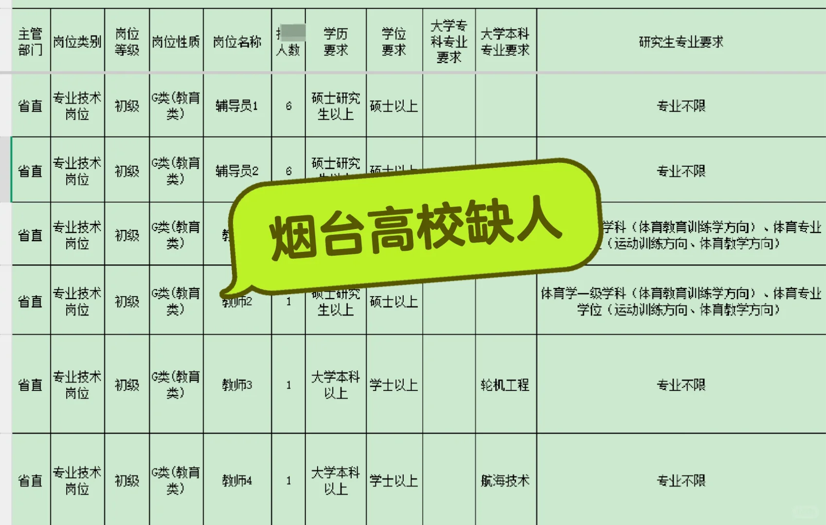 烟台这所高校缺人!本科即可报名!