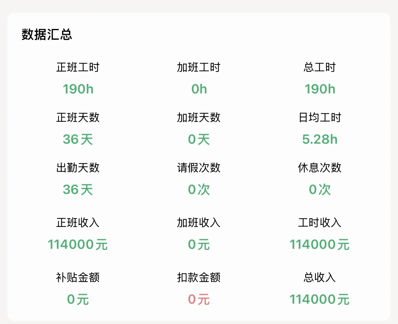 读书期间兼职情况详记