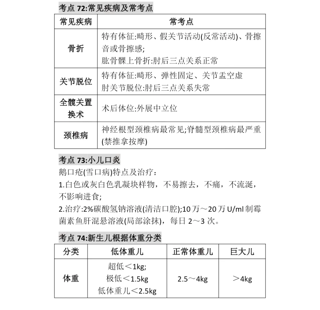 护理招聘工作