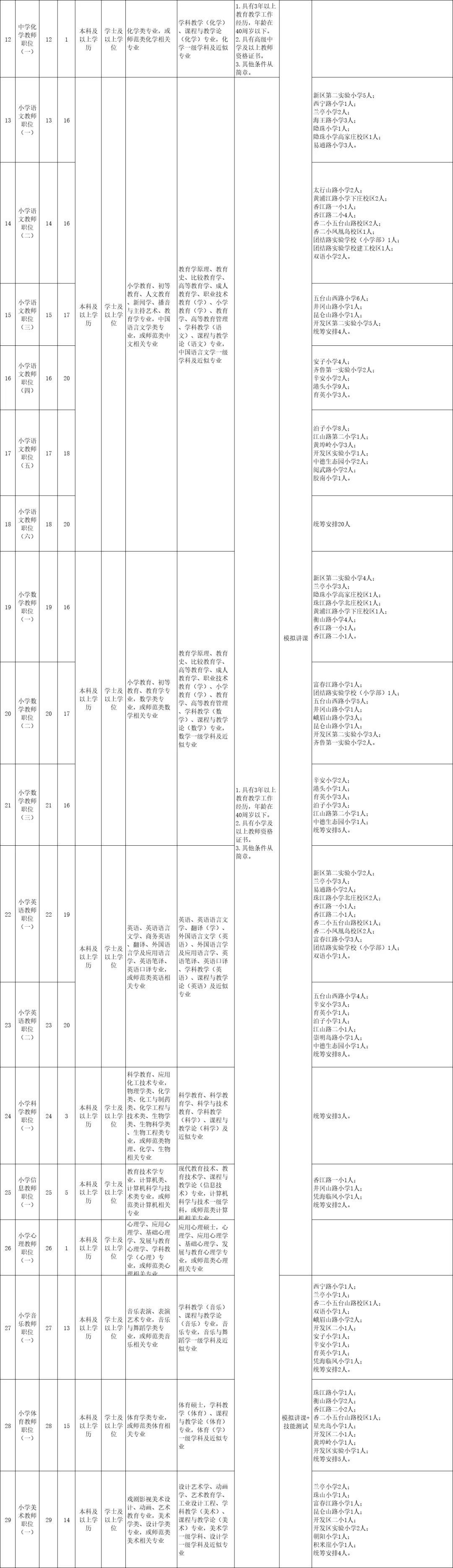 无笔试,青岛西海岸教师又招了!!