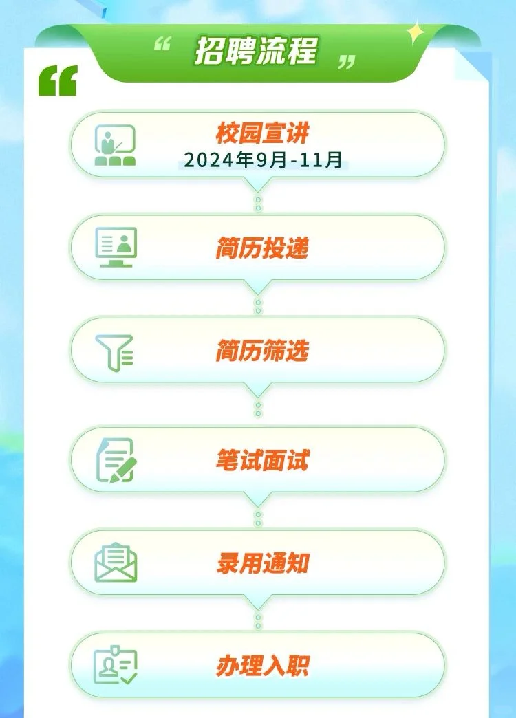 央企招聘|六险二金国家电投2025校园招聘