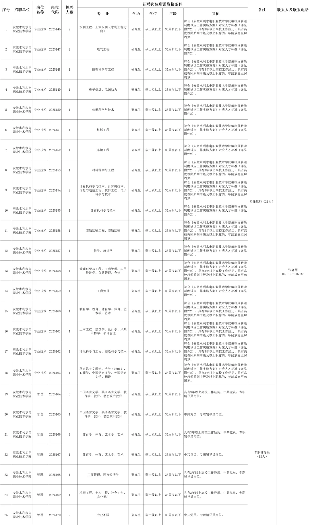 有编制！合肥省直高校招聘33人