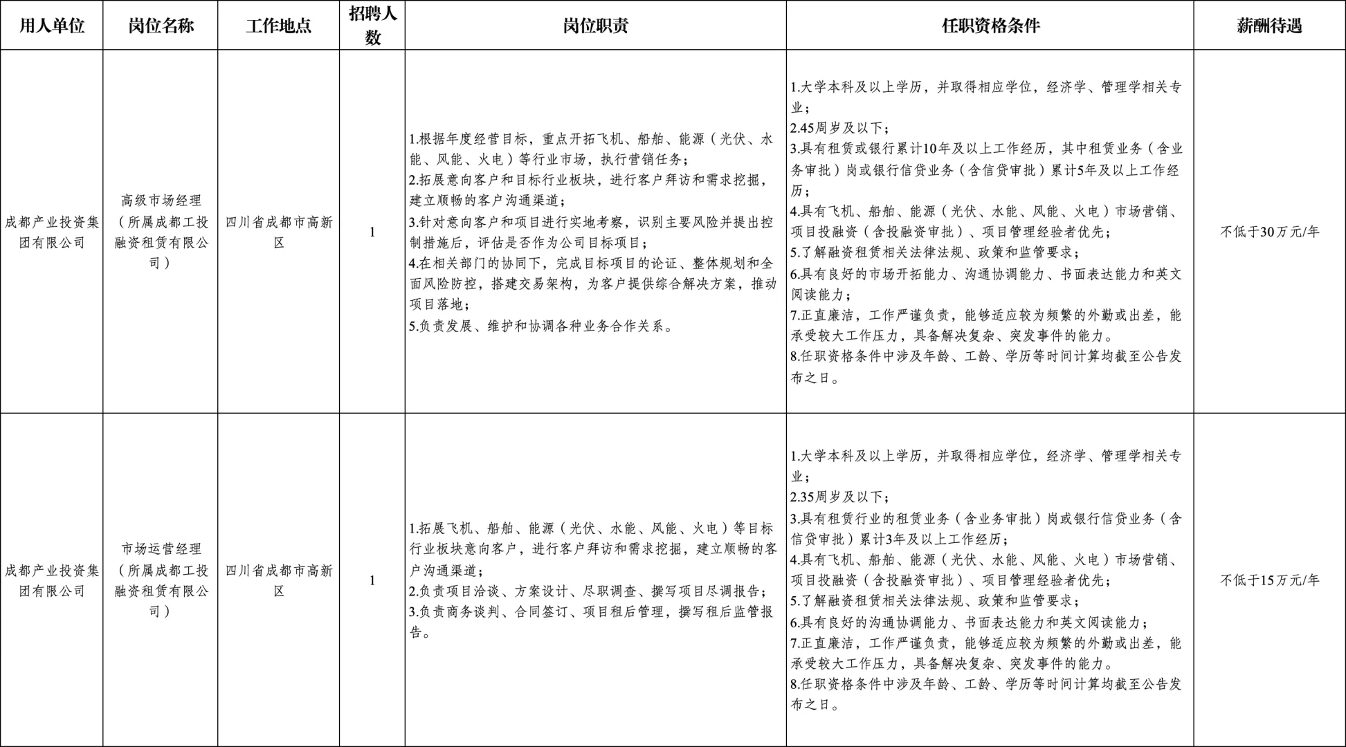 不敢想!成都市属国企扎堆堆来招聘了