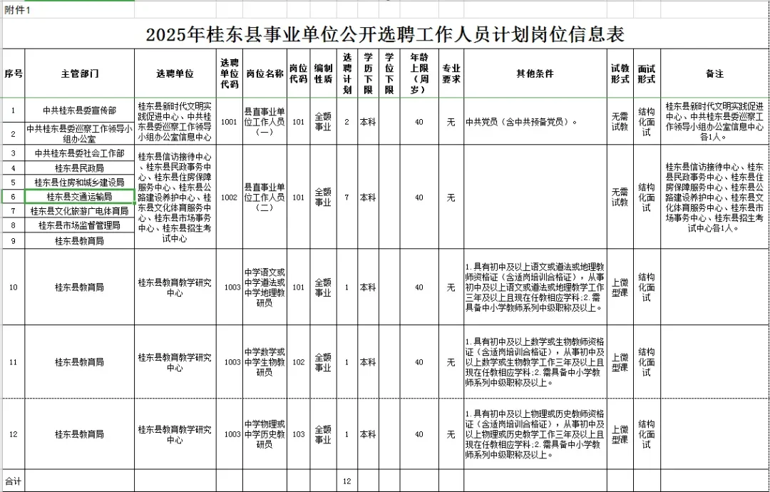 教师编转事业编,2025年桂东县选聘12人