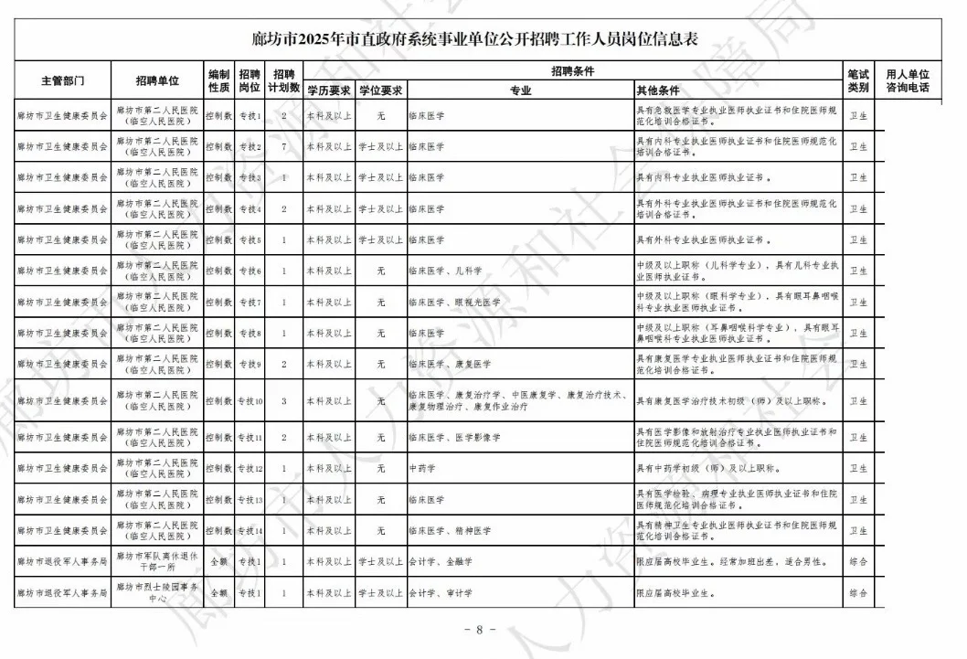 廊坊市值岗位表！