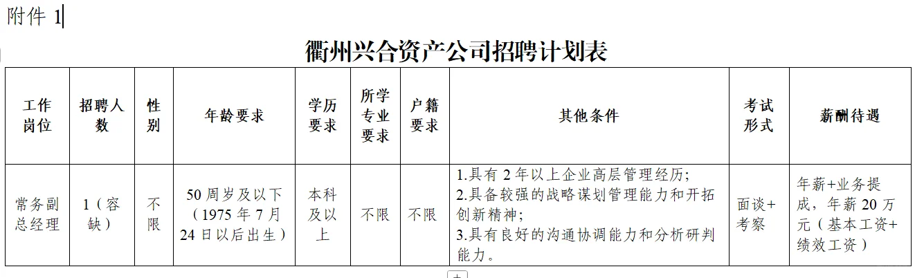 国企衢州兴合资产经营有限责任公司招聘
