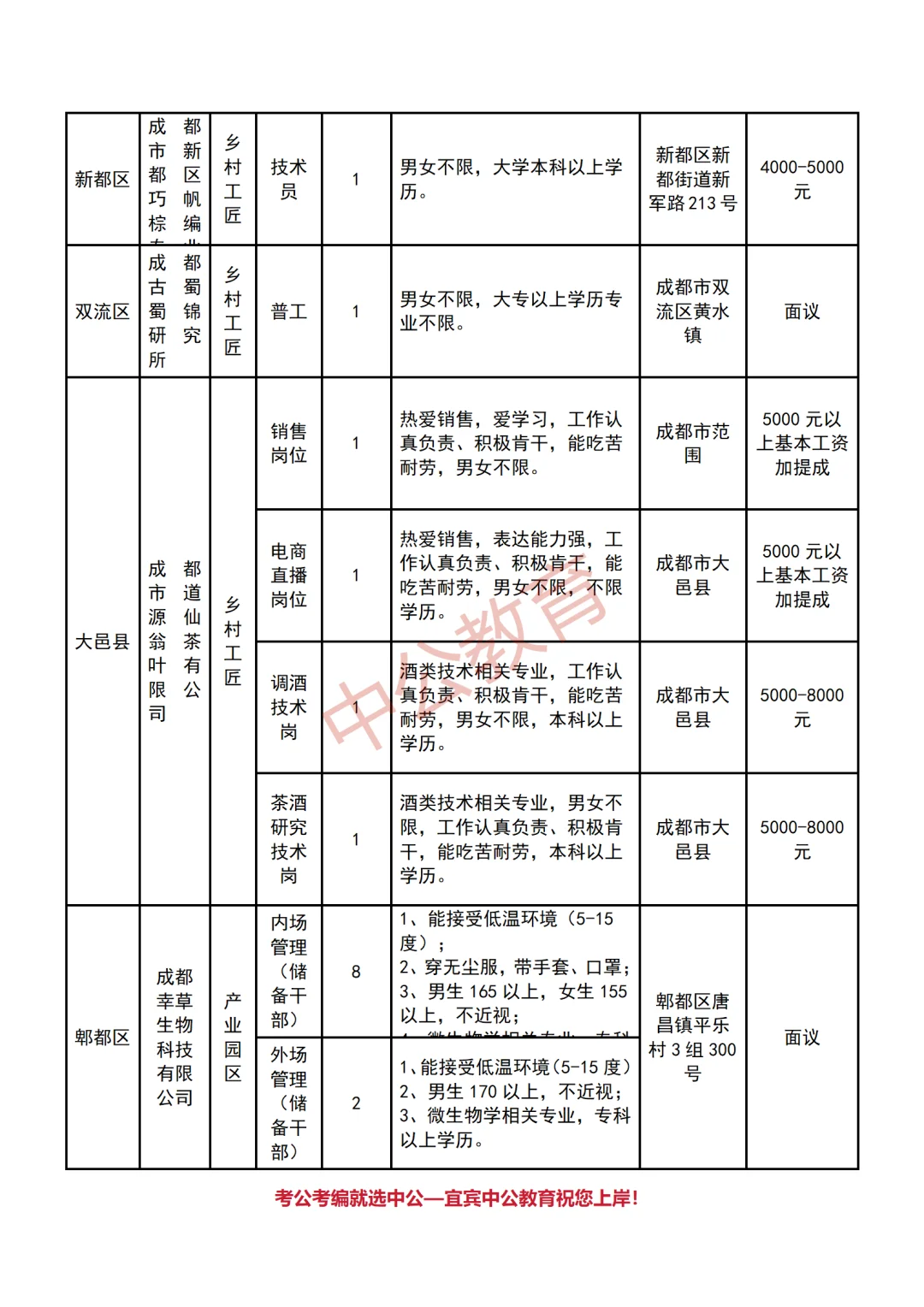 成都市农业农村招聘农业技术助理岗42人